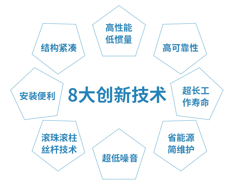 產(chǎn)品優(yōu)勢(shì)介紹.jpg